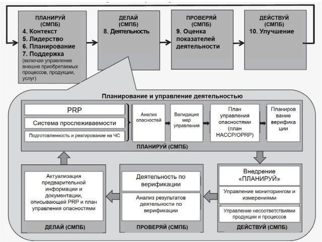 исо 22000 2019 на русском